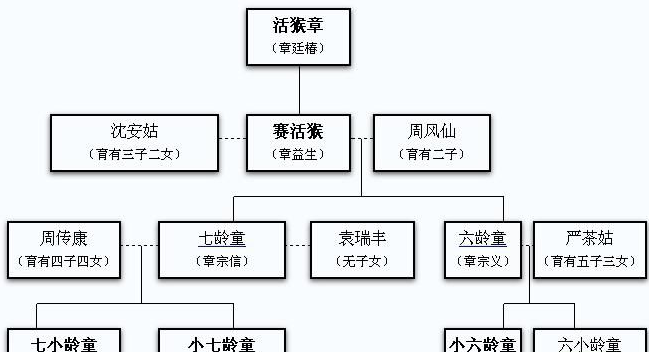 小六龄童的演艺经历是什么样的 他主要演过的作品有哪些