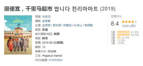 很便宜，千里马超市豆瓣评分 很便宜,千里马超市韩剧主要讲什么