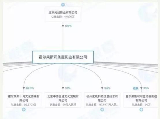 姜子牙电影什么时候上映 电影姜子牙讲了什么
