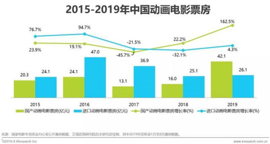 姜子牙电影什么时候上映 电影姜子牙讲了什么
