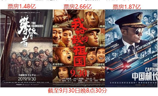 国庆档首日票房破6亿 这到底是怎么回事？