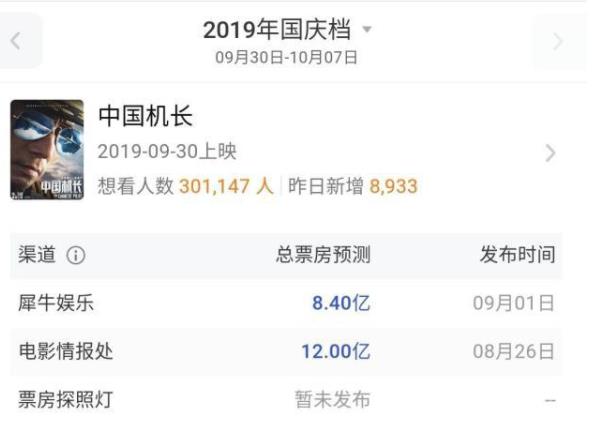 中国机长票房会爆吗 中国机长票房预测