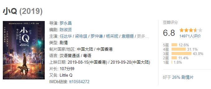 电影小Q豆瓣评分 小Q结局是什么