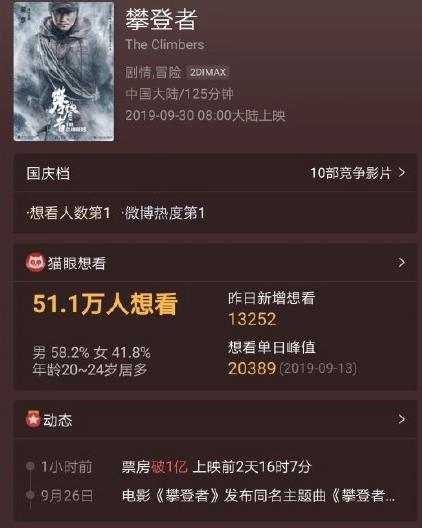 攀登者预售破亿是什么情况 攀登者预售破亿是怎么回事