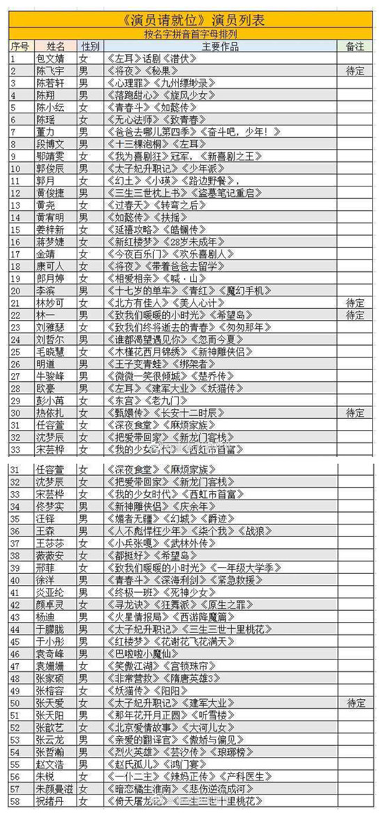 演员请就位导演是哪四位 演员请就位嘉宾名单介绍