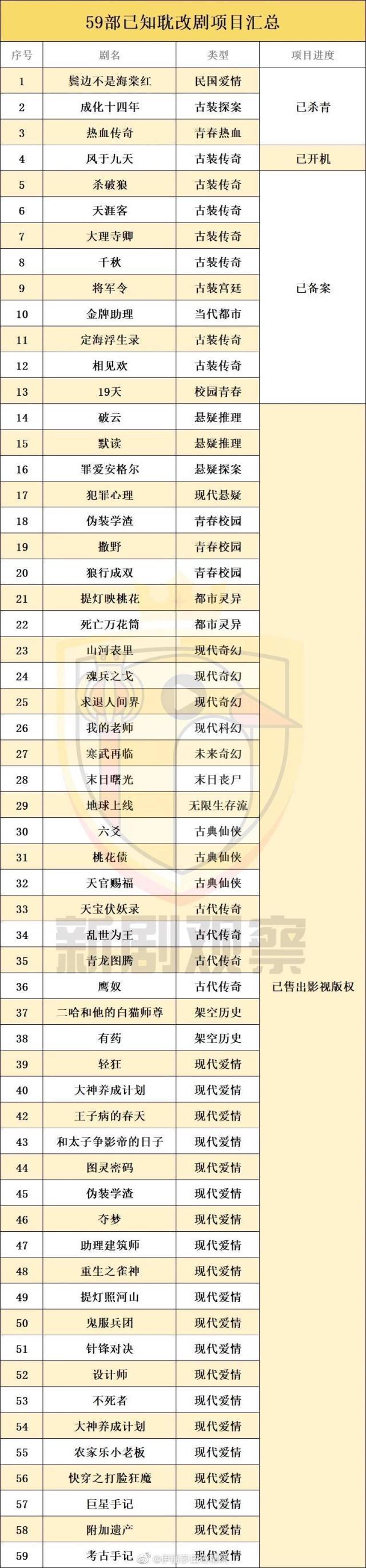 耽改剧是什么意思 耽改剧有哪些