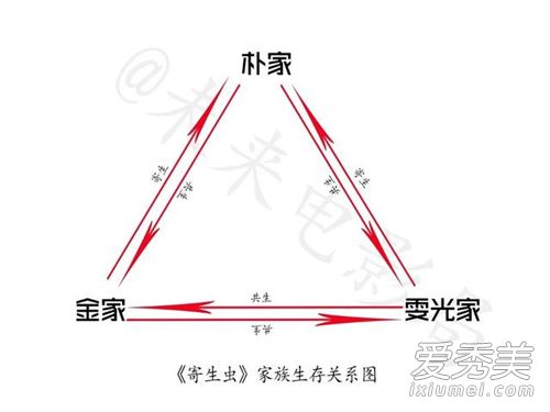 寄生虫电影海报里的腿是谁 寄生虫电影海报为什么打码