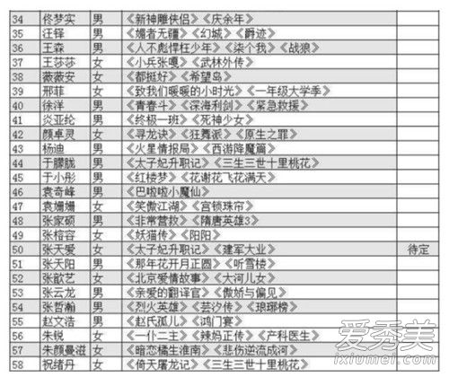 演员请就位什么时候播出 演员请就位和演员的诞生一样吗