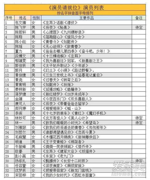 演员请就位什么时候播出 演员请就位和演员的诞生一样吗