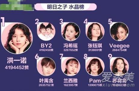 明日之子3洪一诺身高体重资料介绍 洪一诺中国好声音第几期