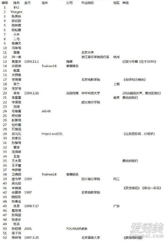 明日之子3选手有哪些 明日之子3选手名单