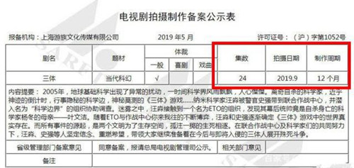 三体将拍电视剧背后真相竟然是这样... 这到底是怎么回事？