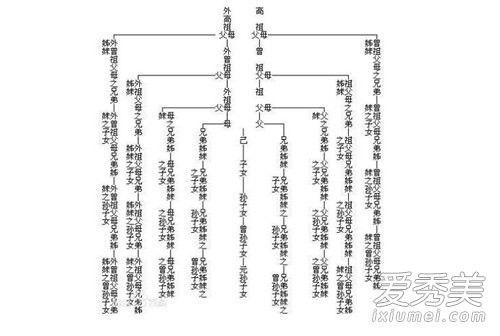 表面亲戚是什么意思 表面亲戚是什么梗