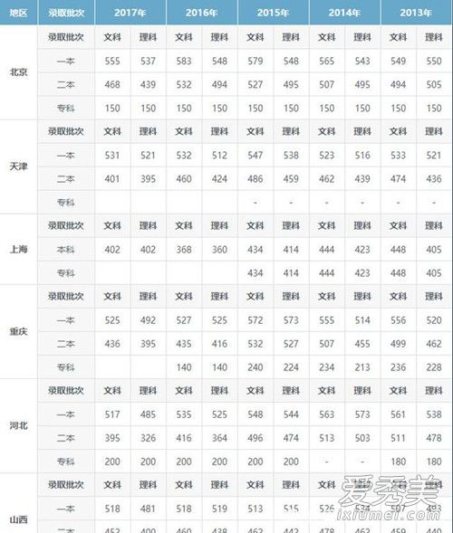 985和211分别是什么意思 985和211哪个比较厉害