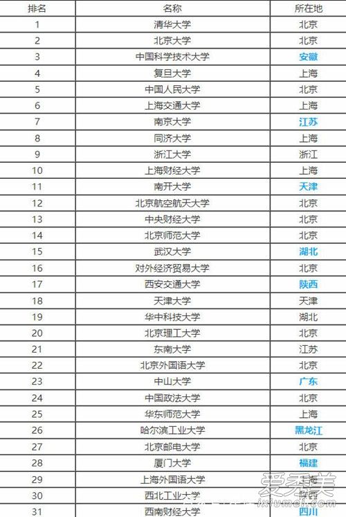 985和211分别是什么意思 985和211哪个比较厉害