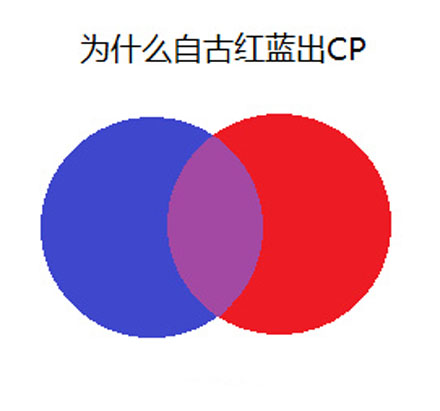 基佬紫是什么意思 基佬紫是什么梗