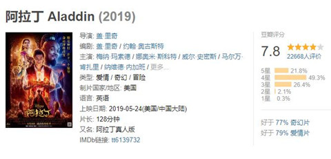 电影阿拉丁好看吗 电影阿拉丁豆瓣评分