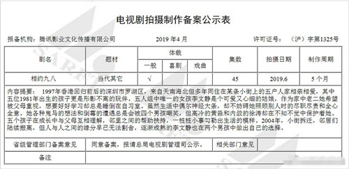 请回答1988翻拍怎么回事 这到底什么情况?