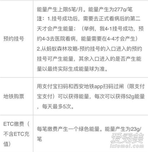 蚂蚁森林180g能量什么梗 蚂蚁森林180g能量来源