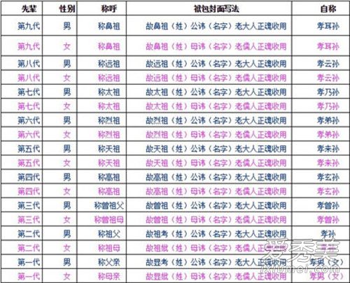 中元节为什么要烧包袱 中元节烧包袱的格式