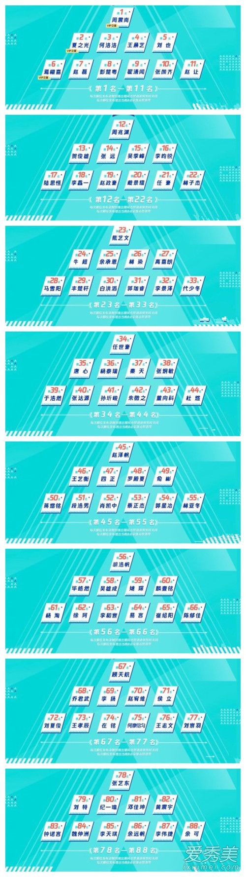 创造营2019最新排名 创造营2019首次公演排名