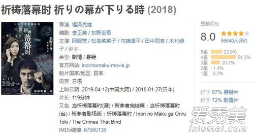 祈祷落幕时豆瓣评分 祈祷落幕时电影票房
