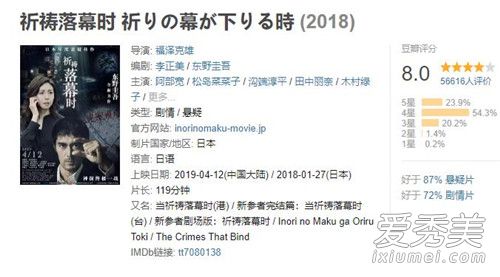 祈祷落幕时豆瓣评分多少 祈祷落幕时电影票房