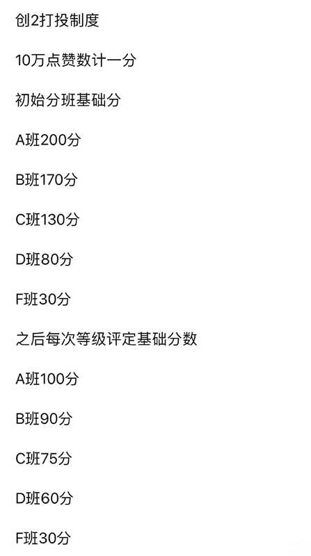 创造营2019赛制 创造营都改了哪些赛制