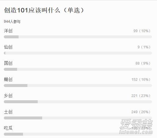 土创是什么意思 创造101为什么叫土创