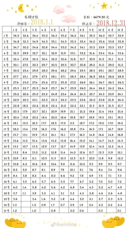 抖音365天存钱方法 抖音365天存钱法表格