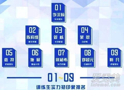 青春有你出道名单预测 青春有你出道排名