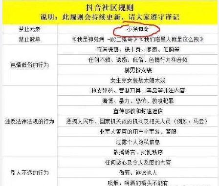 抖音封杀小猪佩奇真的吗 抖音小猪佩奇为什么被禁