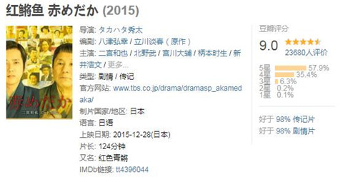 好看的日本高分电影 日本电影豆瓣评分9分以上排行榜