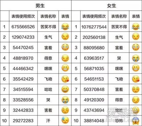 2017中国最火的表情是什么 2017最火表情包图片