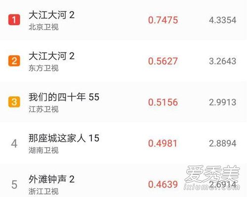 大江大河原著小说叫什么 大江大河小说完整版在哪看