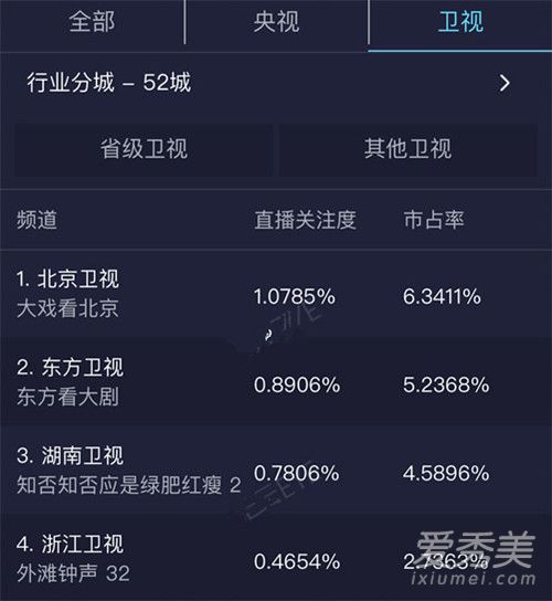 知否首播收视率是多少 知否首播口碑爆棚原因