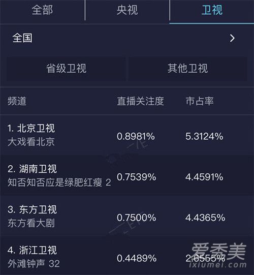 知否首播收视率是多少 知否首播口碑爆棚原因