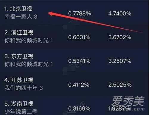 赵丽颖新剧怎么回事 赵丽颖新剧收视率怎么样