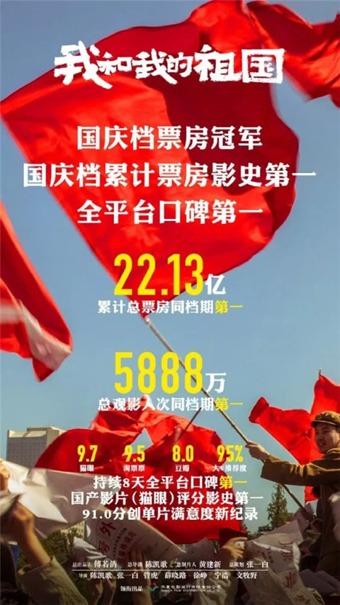 我和我的祖国票房预测 我和我的祖国票房实时