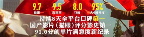 我和我的祖国票房预测 我和我的祖国票房实时