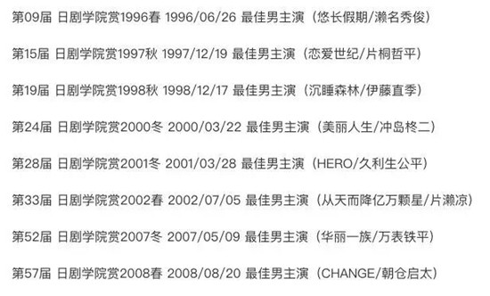 木村拓哉发行首张专辑 木村拓哉巅峰作品有哪些