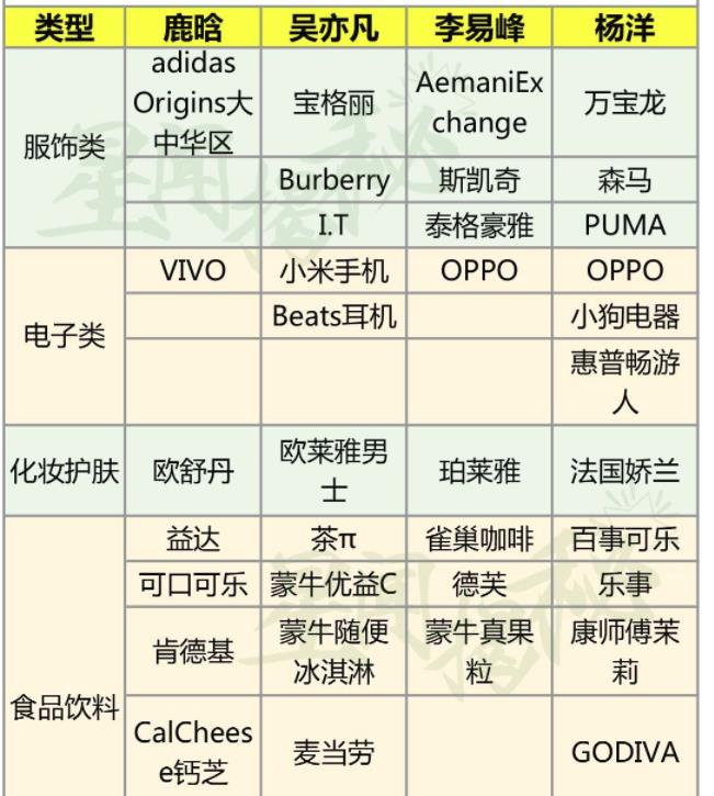 杨洋年代风是什么梗 杨洋年代风是什么意思