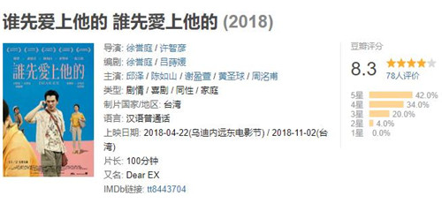 谁先爱上他的豆瓣评分 谁先爱上他的剧情介绍