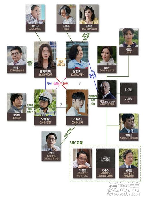 韩剧九号房主演是谁 韩剧九号房演员表