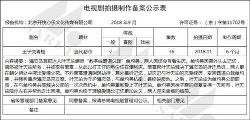 王子变青蛙翻拍是真的吗 王子变青蛙翻拍版演员表及剧情介绍