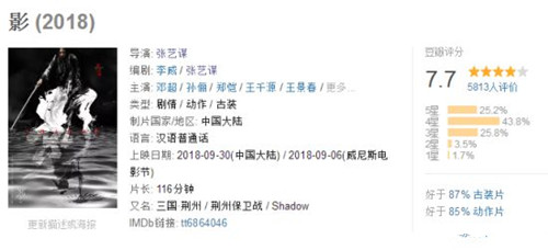 电影影豆瓣评分 张艺谋电影影票房预测