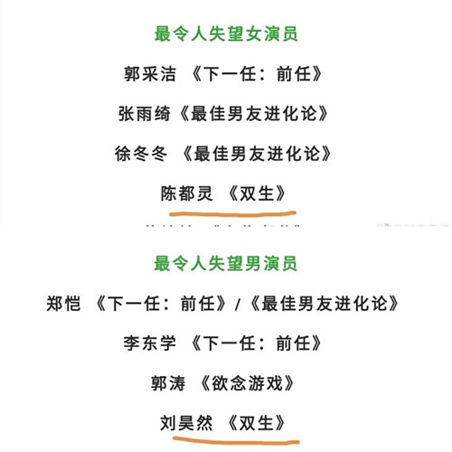 刘昊然提名金扫帚 这到底是怎么回事?