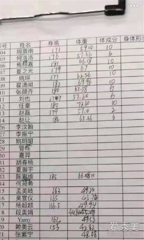 火箭少女身高体重怎么回事 火箭少女身高体重是多少