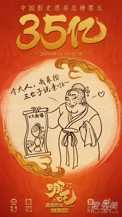 哪吒票房破35亿怎么回事 哪吒票房破35亿什么情况
