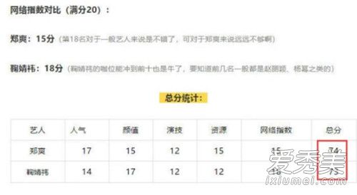 郑爽斥责网络暴力怎么回事 背后真相竟然是这样......